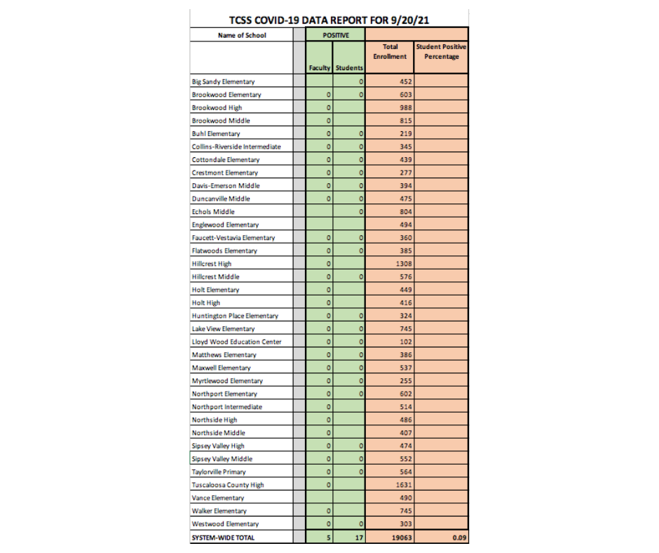 COVID-19 Data Chart - Information available in PDF on this page COVID-19 Data Chart - Information available in PDF on this page